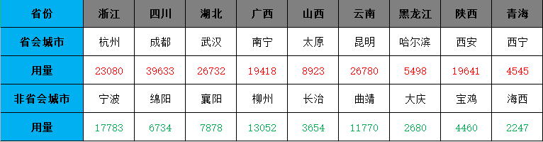 砂石需求量 砂石需求量