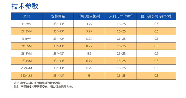高頻篩 高頻篩