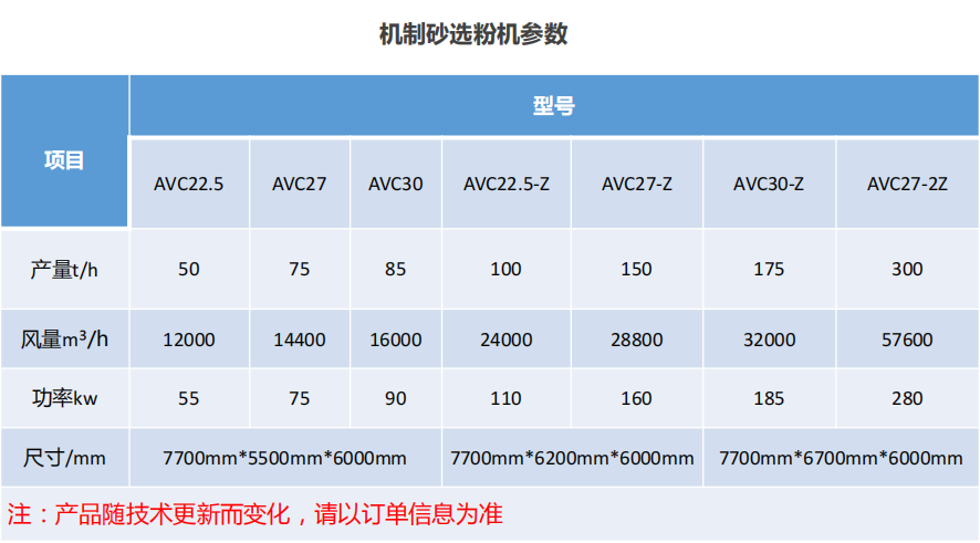 機制砂選粉機 機制砂選粉機