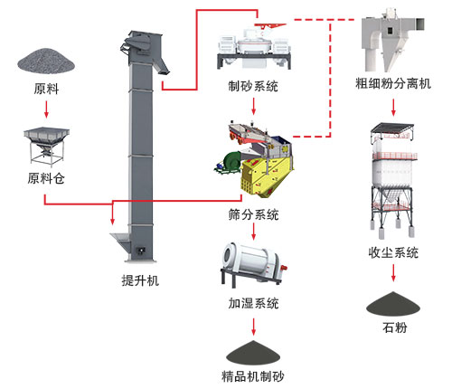 工藝 工藝