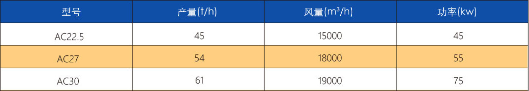 技術(shù)參數(shù)